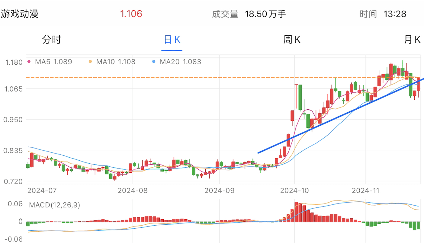 A graph of stock marketDescription automatically generated