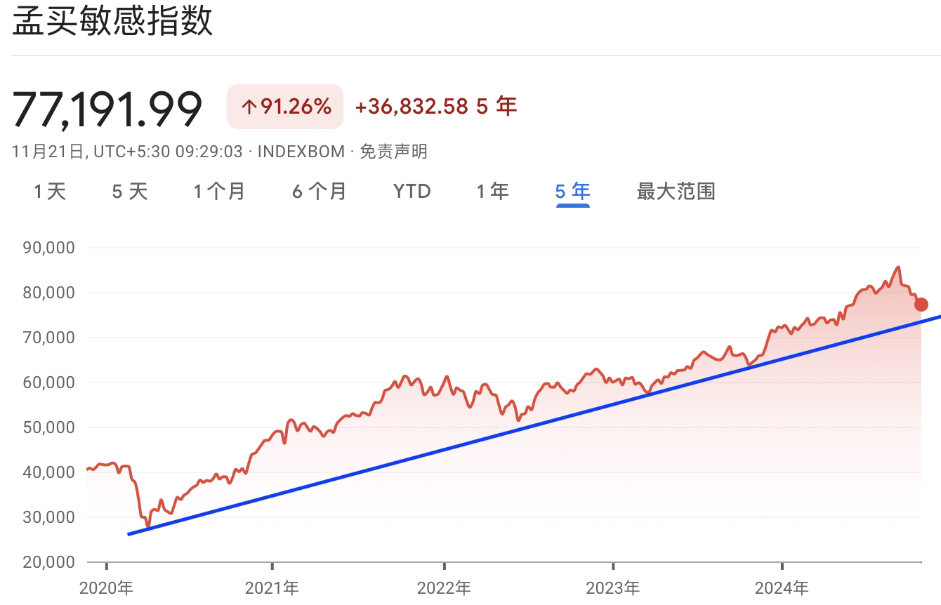 A graph with red and blue linesDescription automatically generated