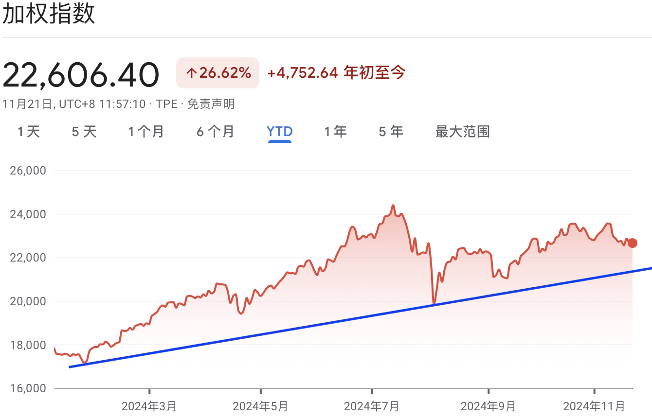 A graph with red and blue linesDescription automatically generated