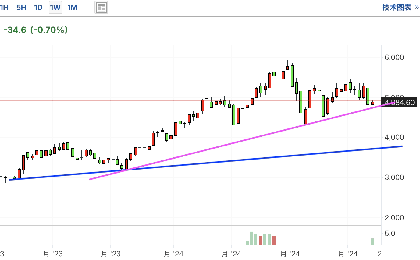 A graph with lines and numbersDescription automatically generated with medium confidence