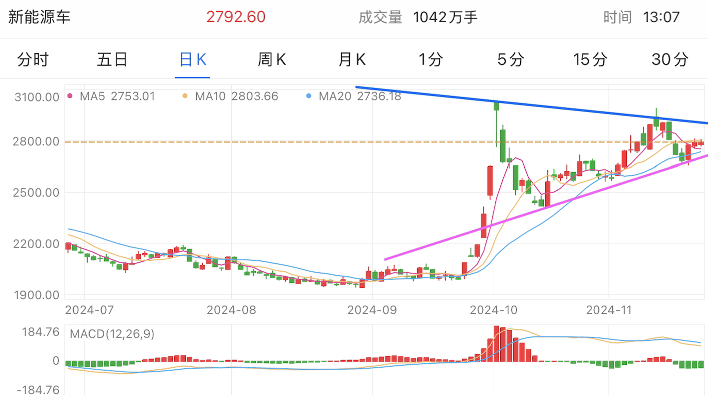 A graph of stock marketDescription automatically generated