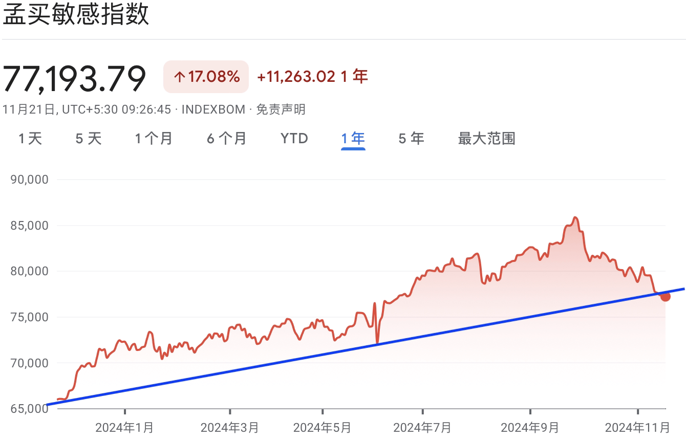 A graph with red and blue lineDescription automatically generated