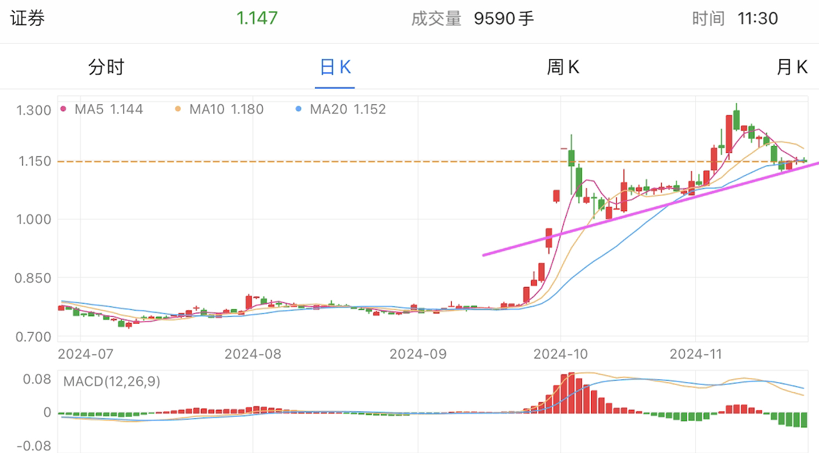 A graph of stock marketDescription automatically generated