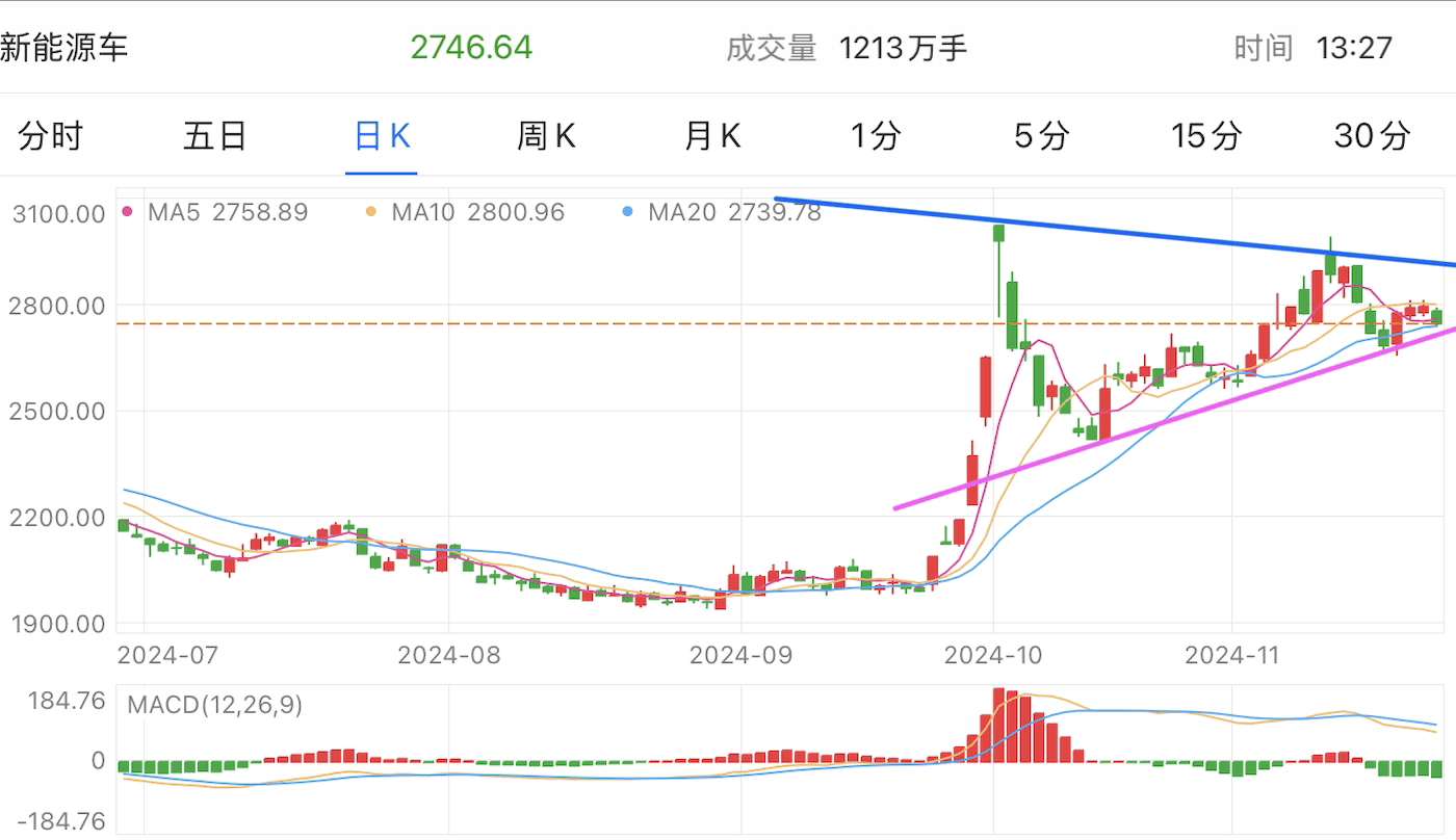 A graph of stock marketDescription automatically generated