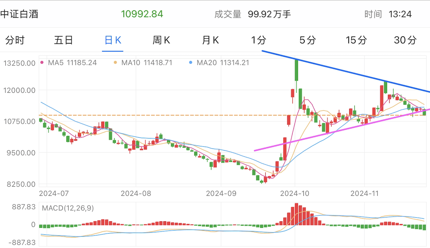 A graph of stock marketDescription automatically generated