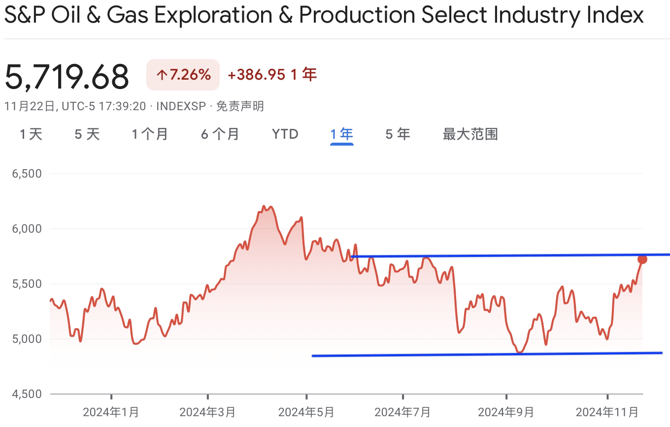 A graph with red lines and blue linesDescription automatically generated