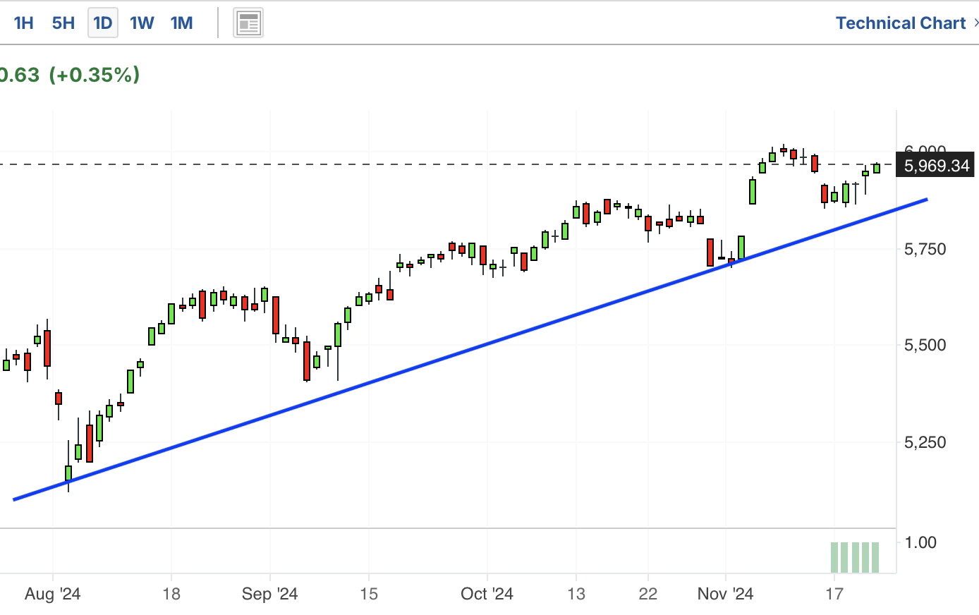 A graph with a line graphDescription automatically generated with medium confidence