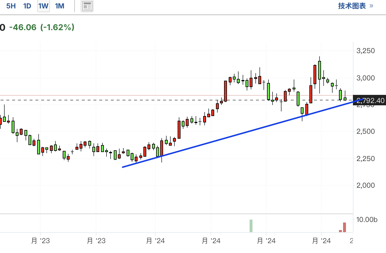 A graph with a line and a lineDescription automatically generated with medium confidence