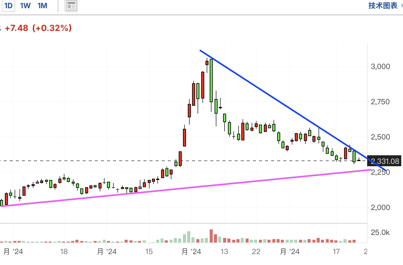 A graph with a triangle and lineDescription automatically generated with medium confidence