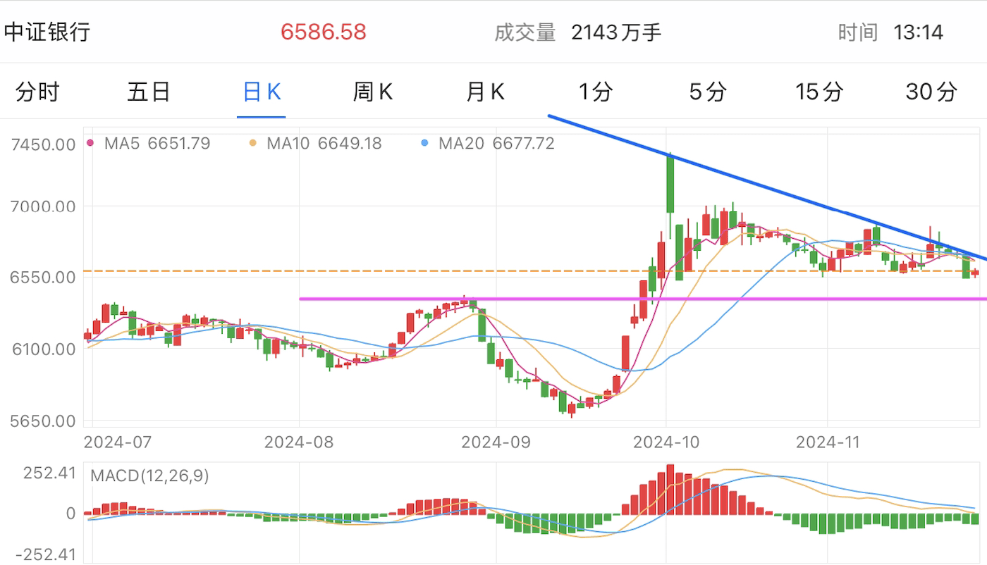 A graph of stock marketDescription automatically generated