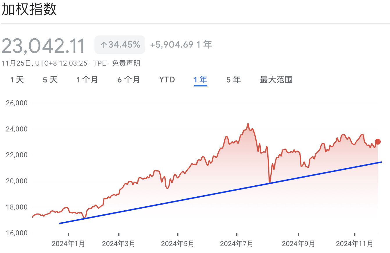 A graph with red and blue linesDescription automatically generated