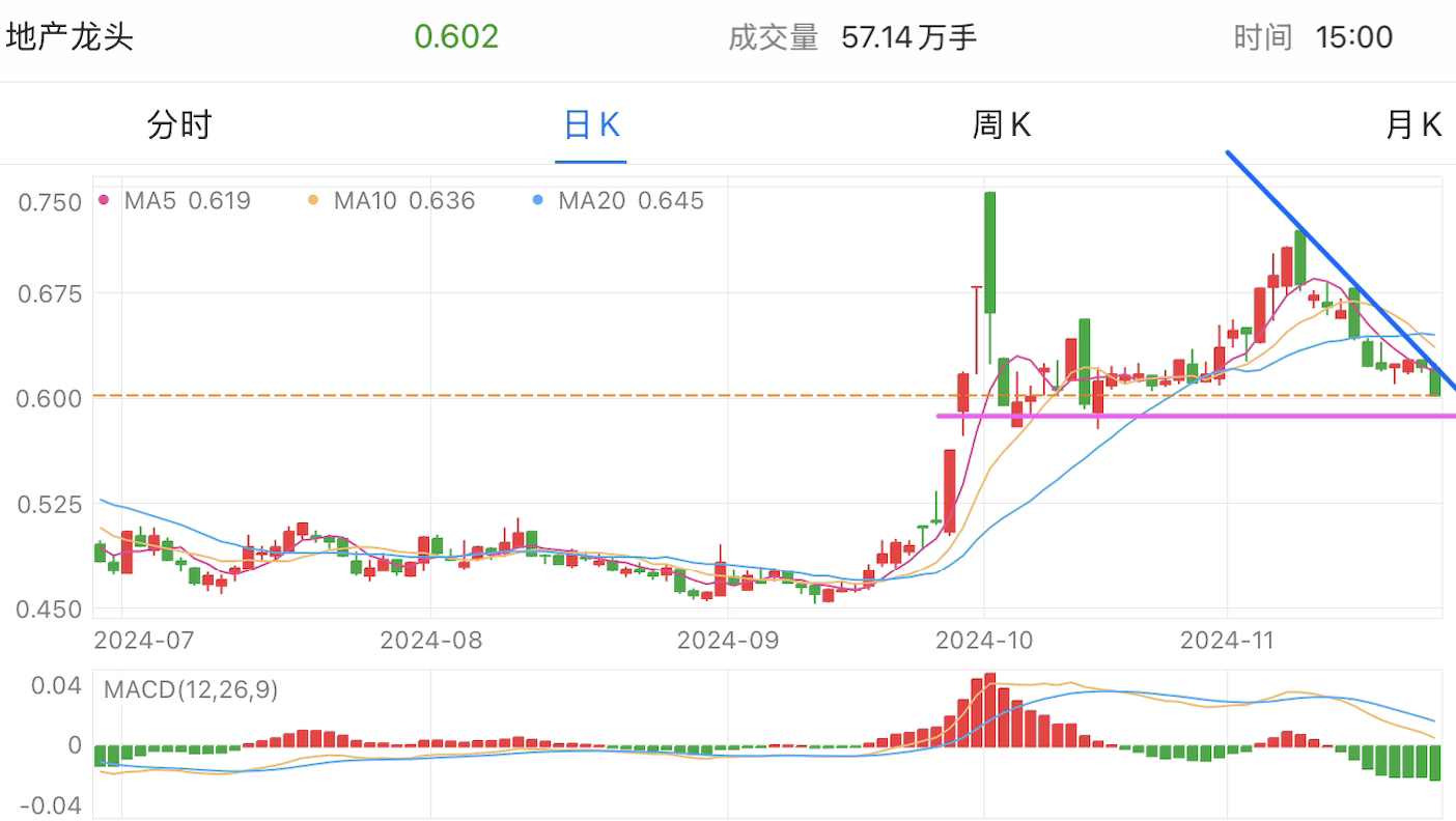 A graph of stock marketDescription automatically generated with medium confidence