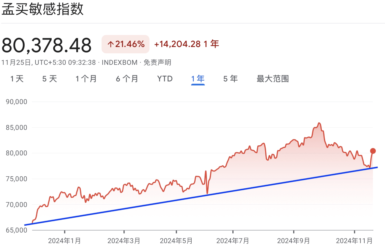 A graph with red and blue linesDescription automatically generated