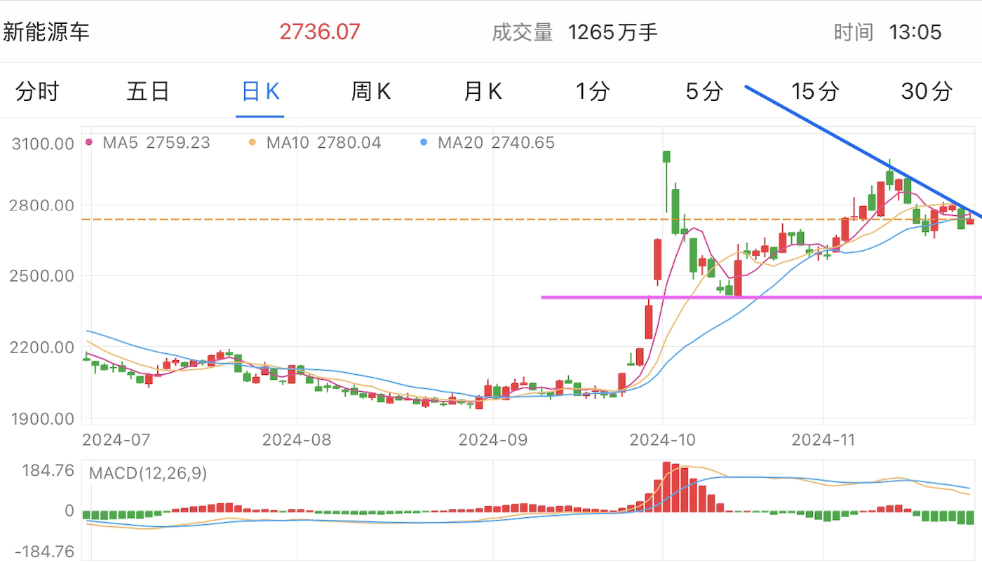 A graph of stock marketDescription automatically generated with medium confidence