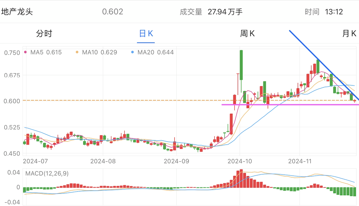 A graph of stock marketDescription automatically generated with medium confidence