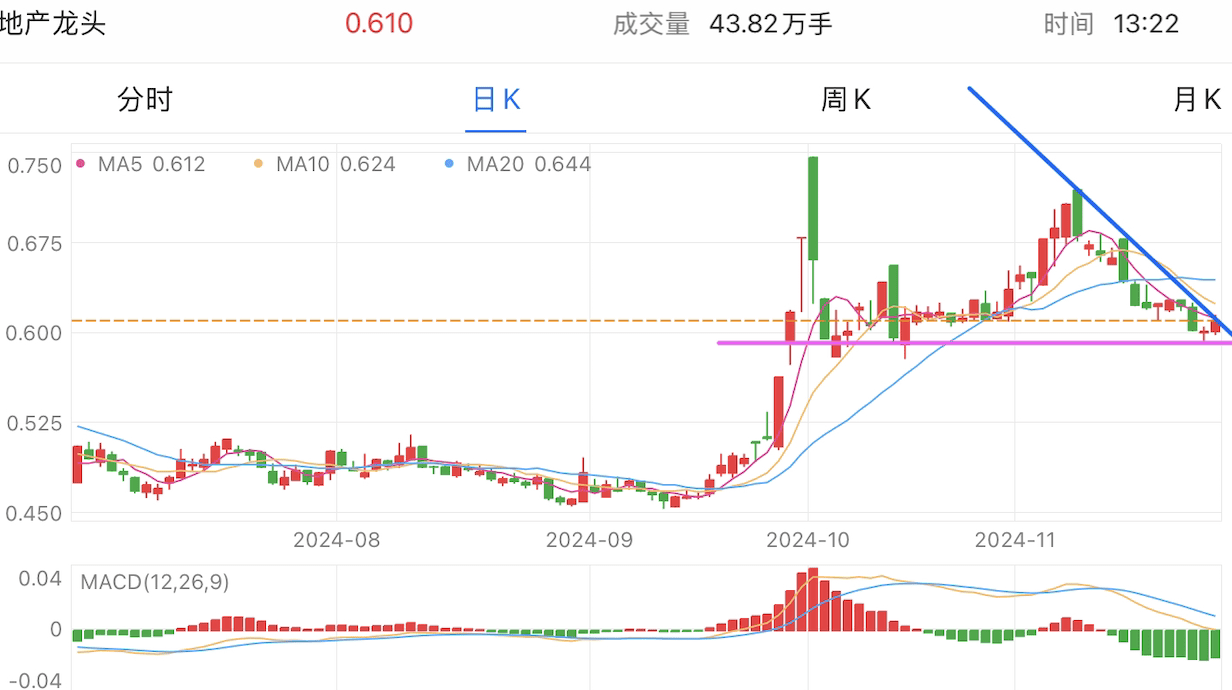 A graph of stock marketDescription automatically generated