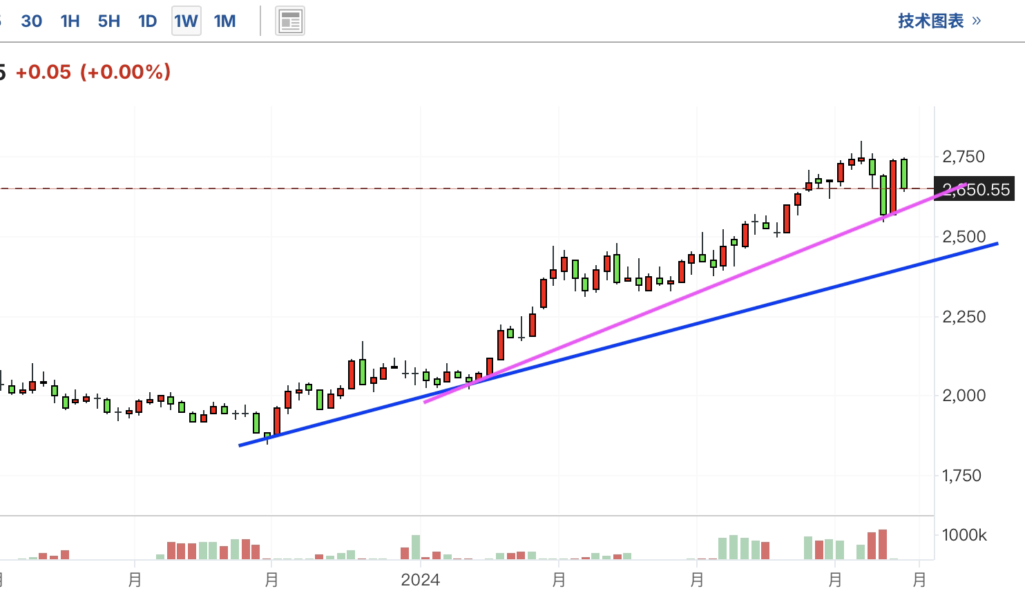 A graph with a line and a lineDescription automatically generated with medium confidence