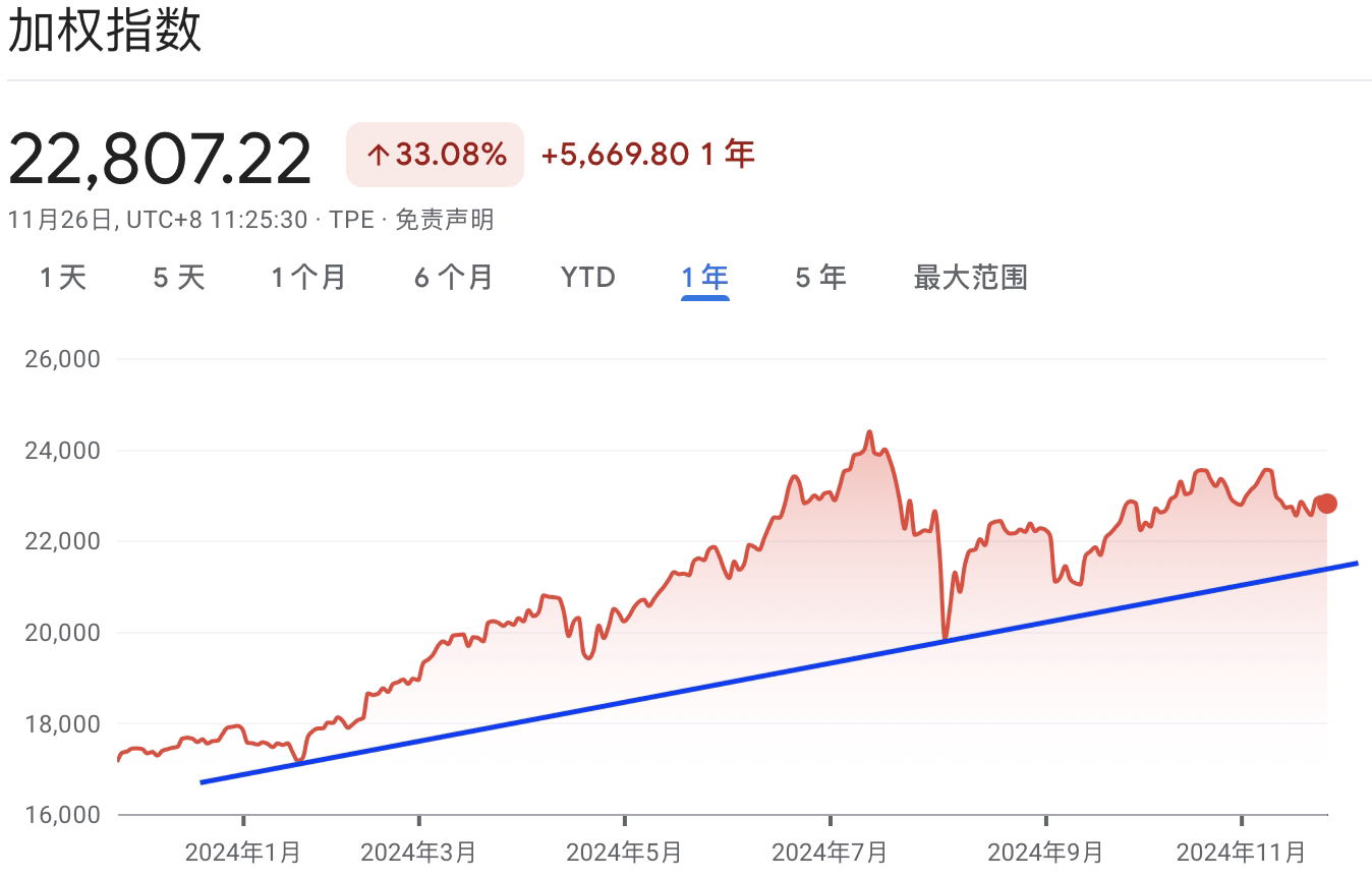 A graph with red and blue linesDescription automatically generated