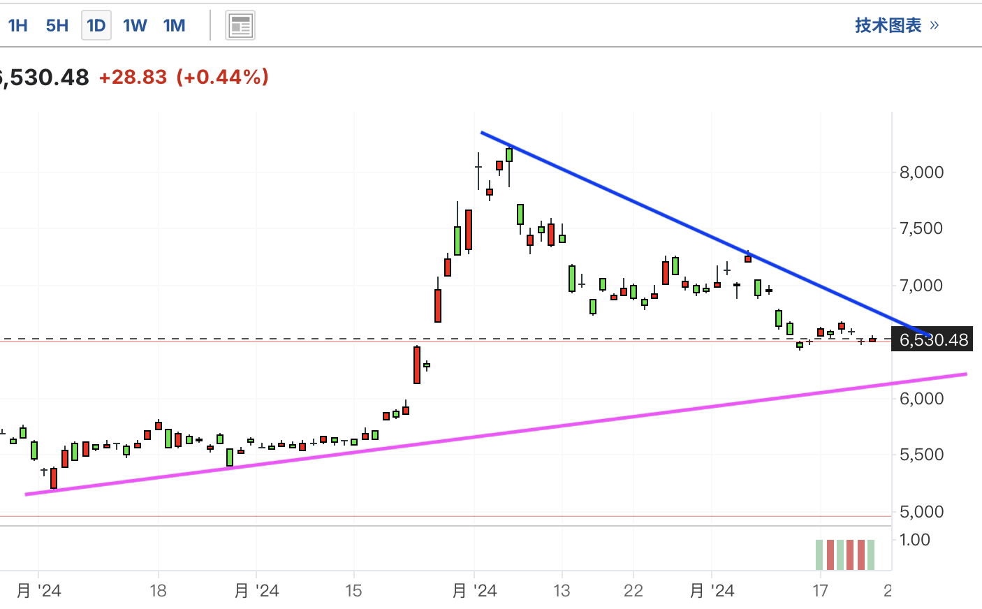 A graph with a triangle and a lineDescription automatically generated with medium confidence