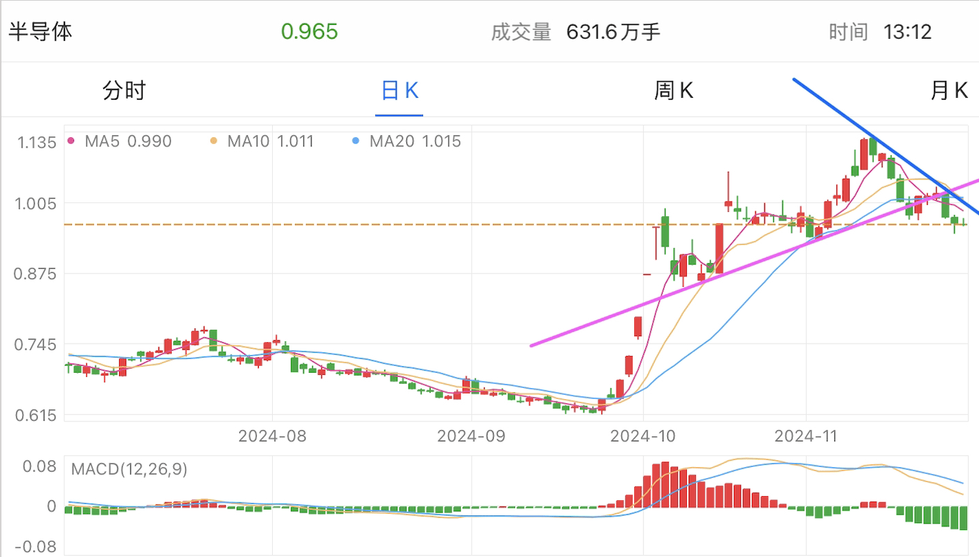 A graph of stock marketDescription automatically generated