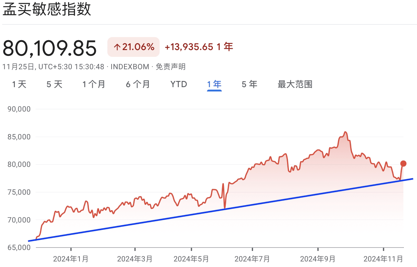 A graph with red and blue lineDescription automatically generated