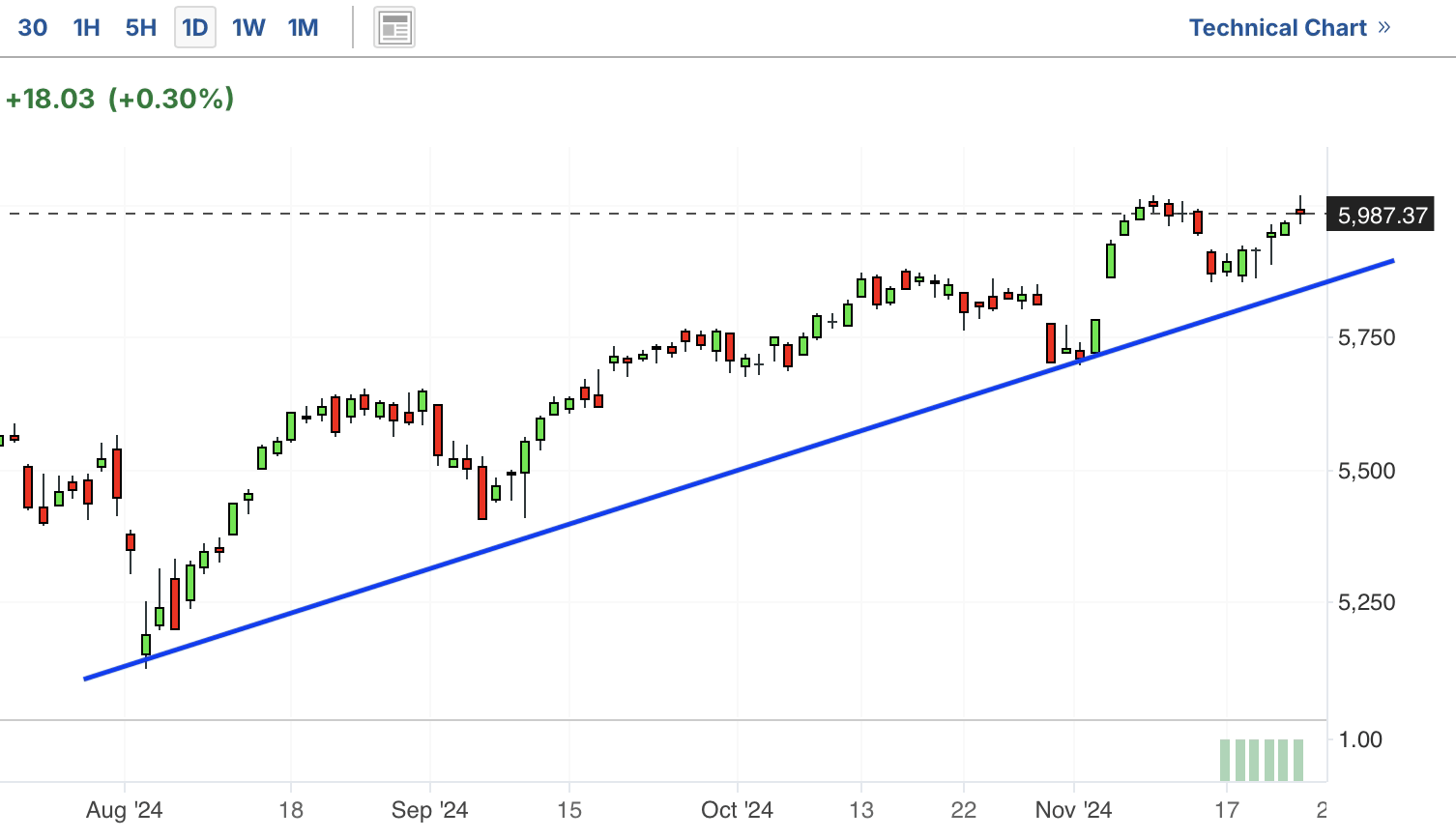 A graph with a line and a lineDescription automatically generated with medium confidence