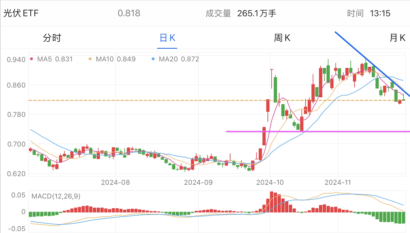 A graph of stock marketDescription automatically generated