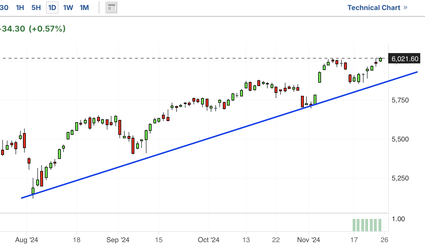 A graph with a line and a blue lineDescription automatically generated with medium confidence