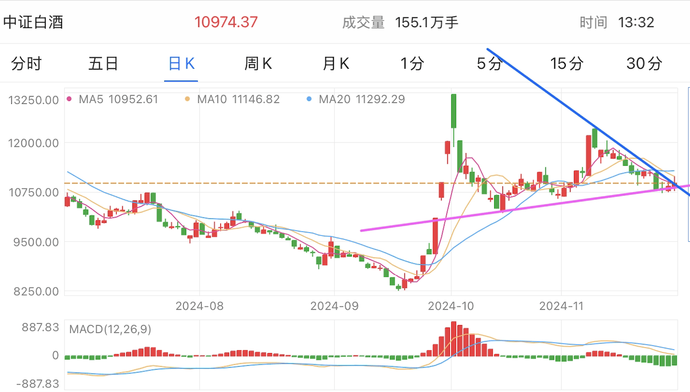 A graph of stock marketDescription automatically generated