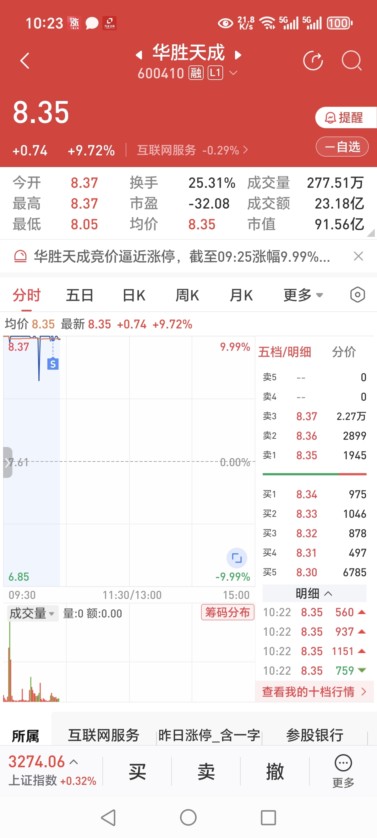 排板这种事情,要排就早排,要不就别排,不然容易成接盘侠,我是早早就卖了_华胜天成(600410)股吧_东方财富网股吧