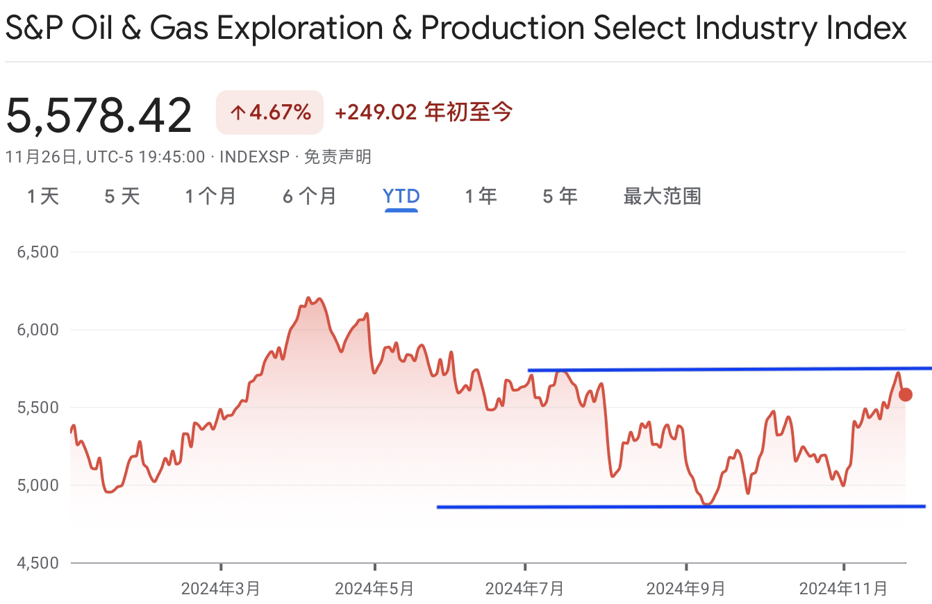 A graph of a priceDescription automatically generated with medium confidence