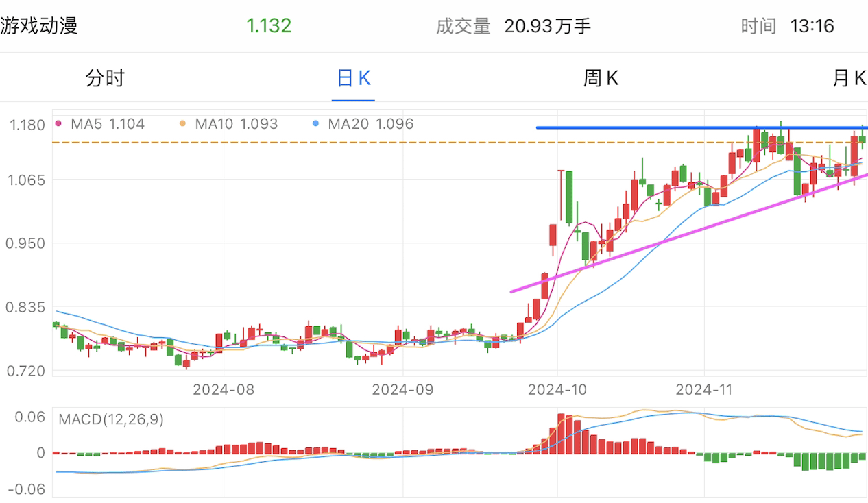 A graph of stock marketDescription automatically generated