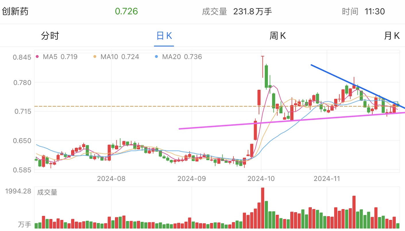 A graph with numbers and linesDescription automatically generated with medium confidence