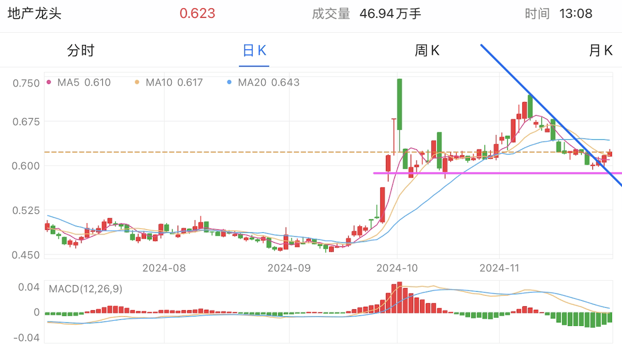 A graph of stock marketDescription automatically generated