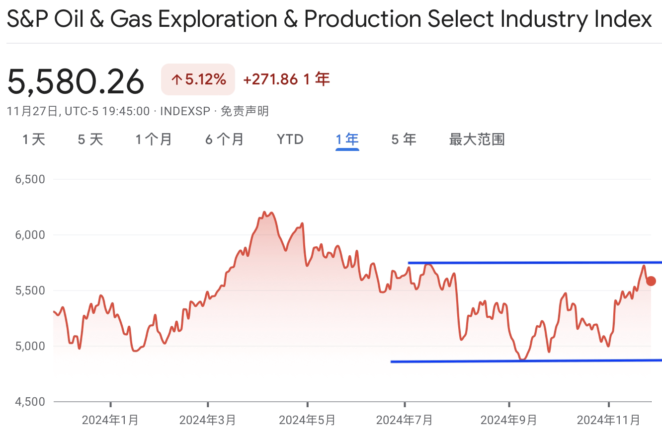 A graph of a priceDescription automatically generated with medium confidence