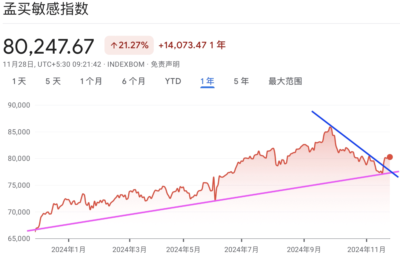 A graph with red line and blue lineDescription automatically generated