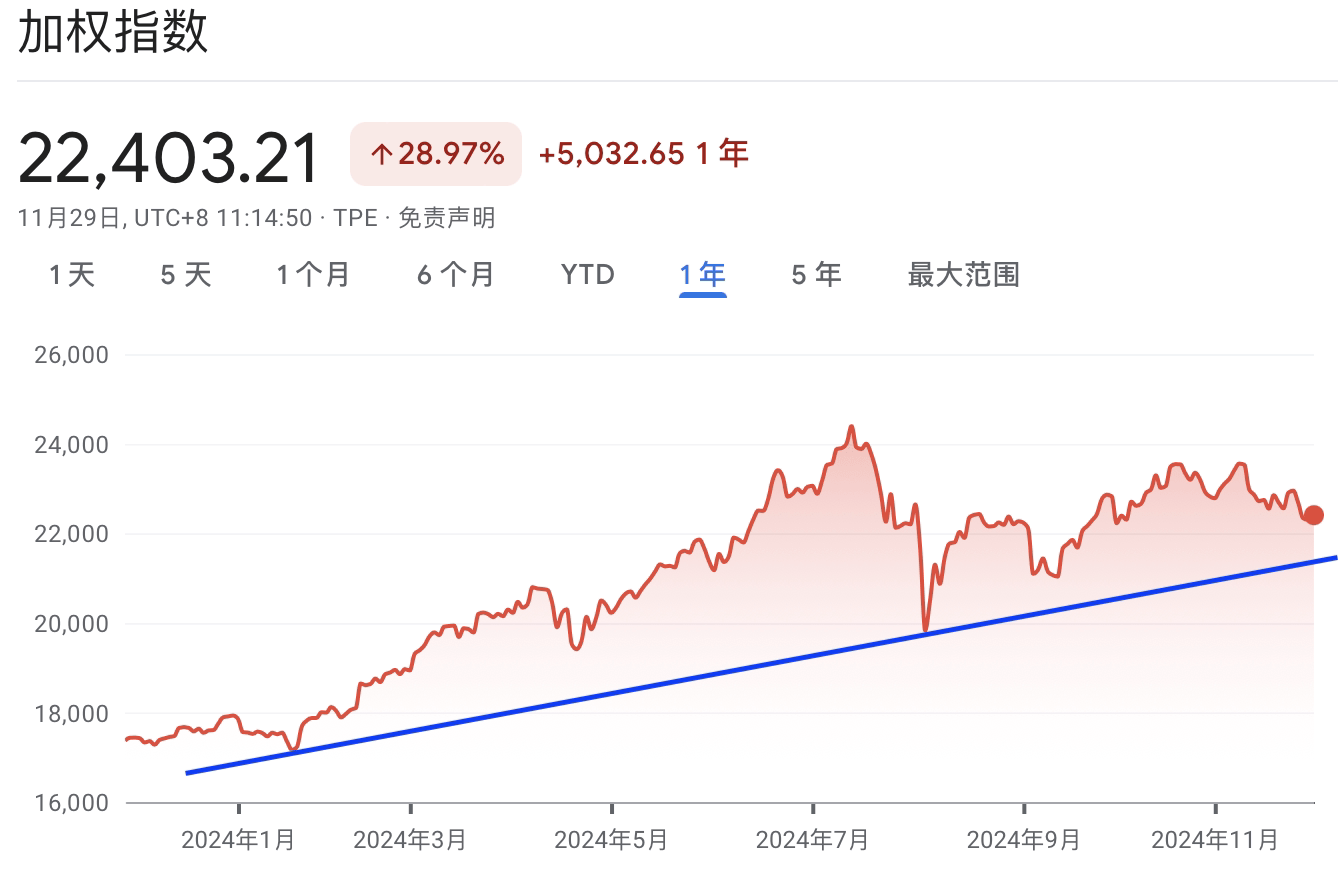 A graph with red and blue linesDescription automatically generated