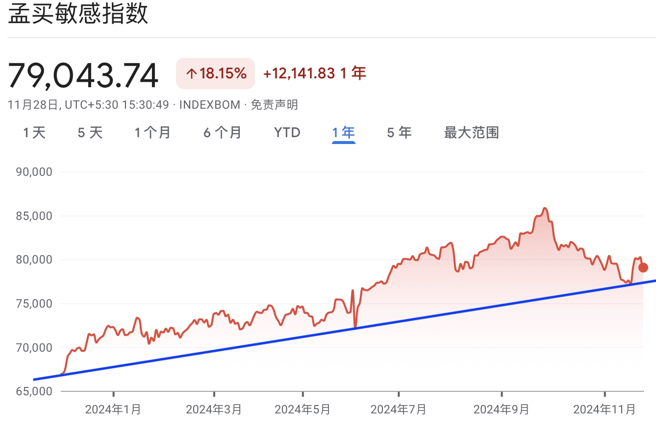 A graph with red and blue linesDescription automatically generated