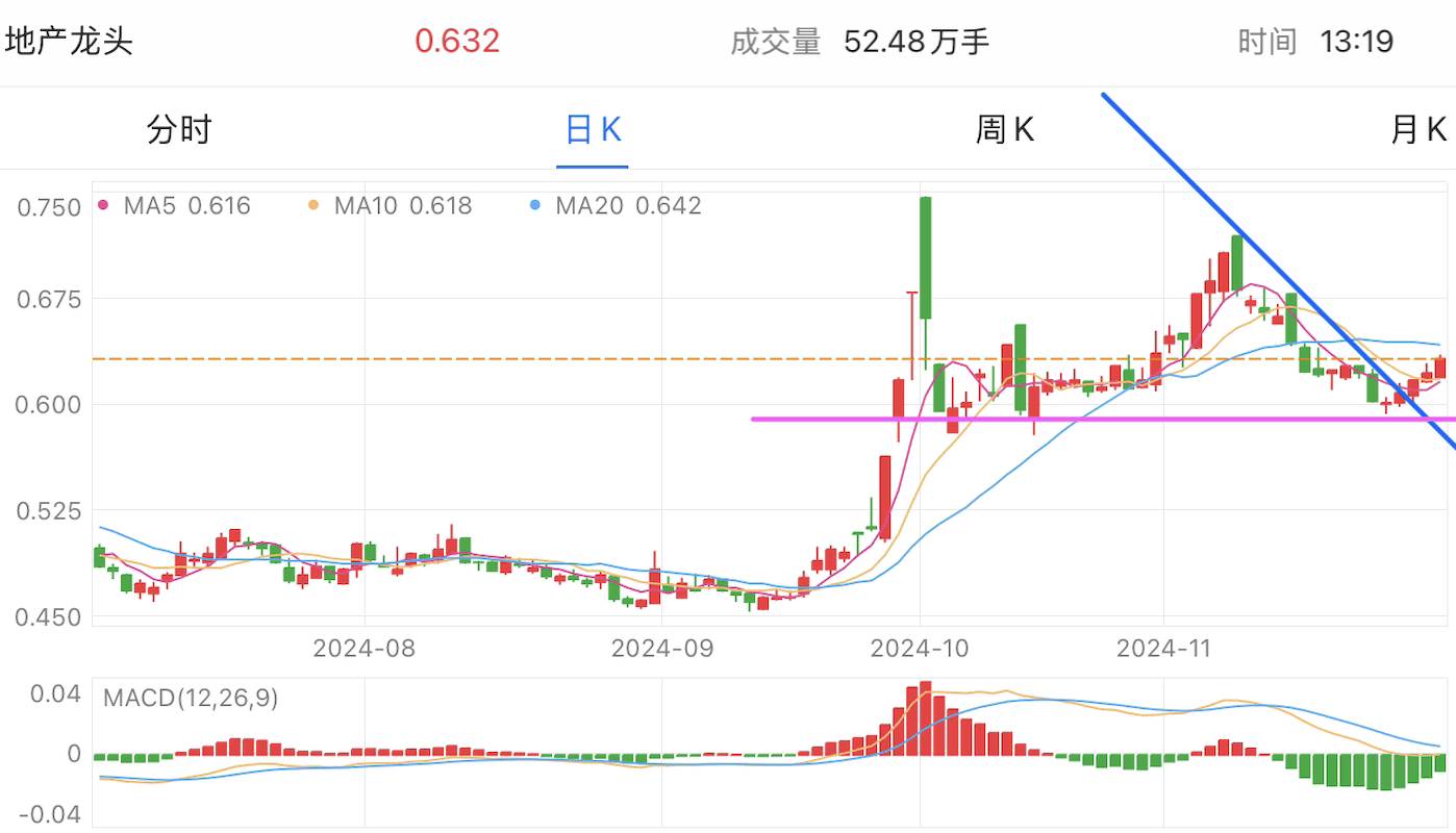 A graph of stock marketDescription automatically generated