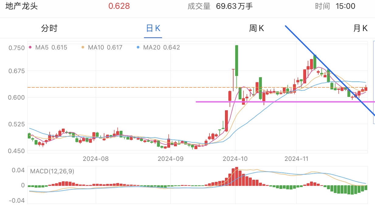 A graph of stock marketDescription automatically generated