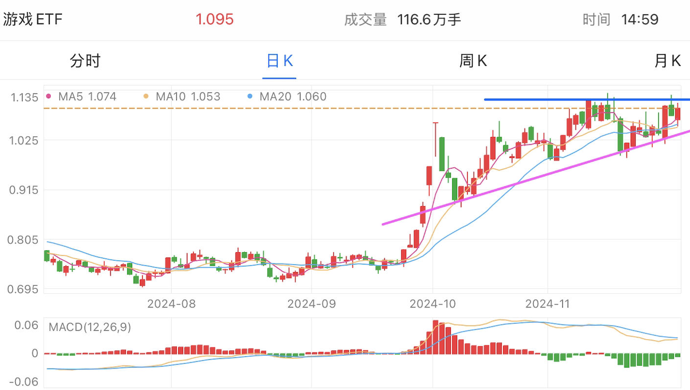 A graph of stock marketDescription automatically generated