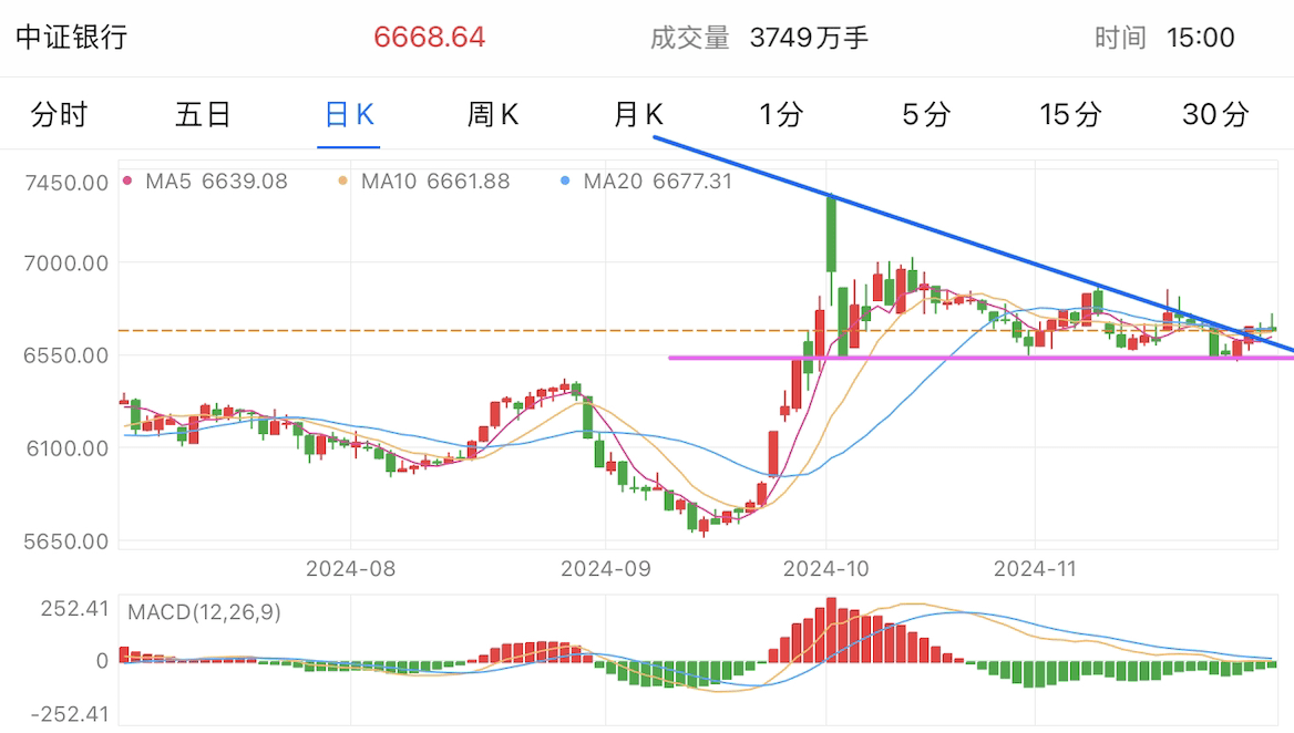 A graph of stock marketDescription automatically generated