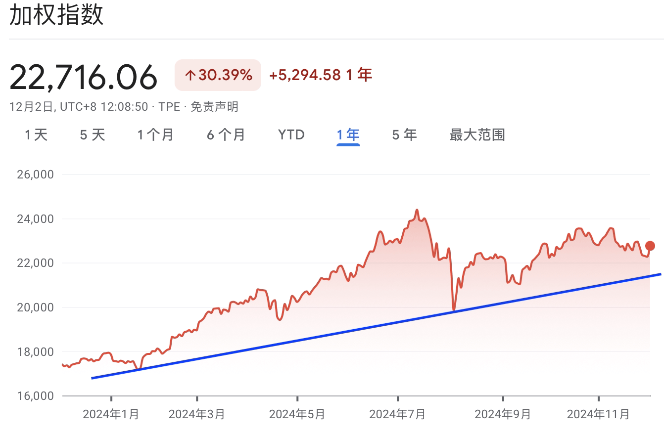 A graph with red and blue linesDescription automatically generated