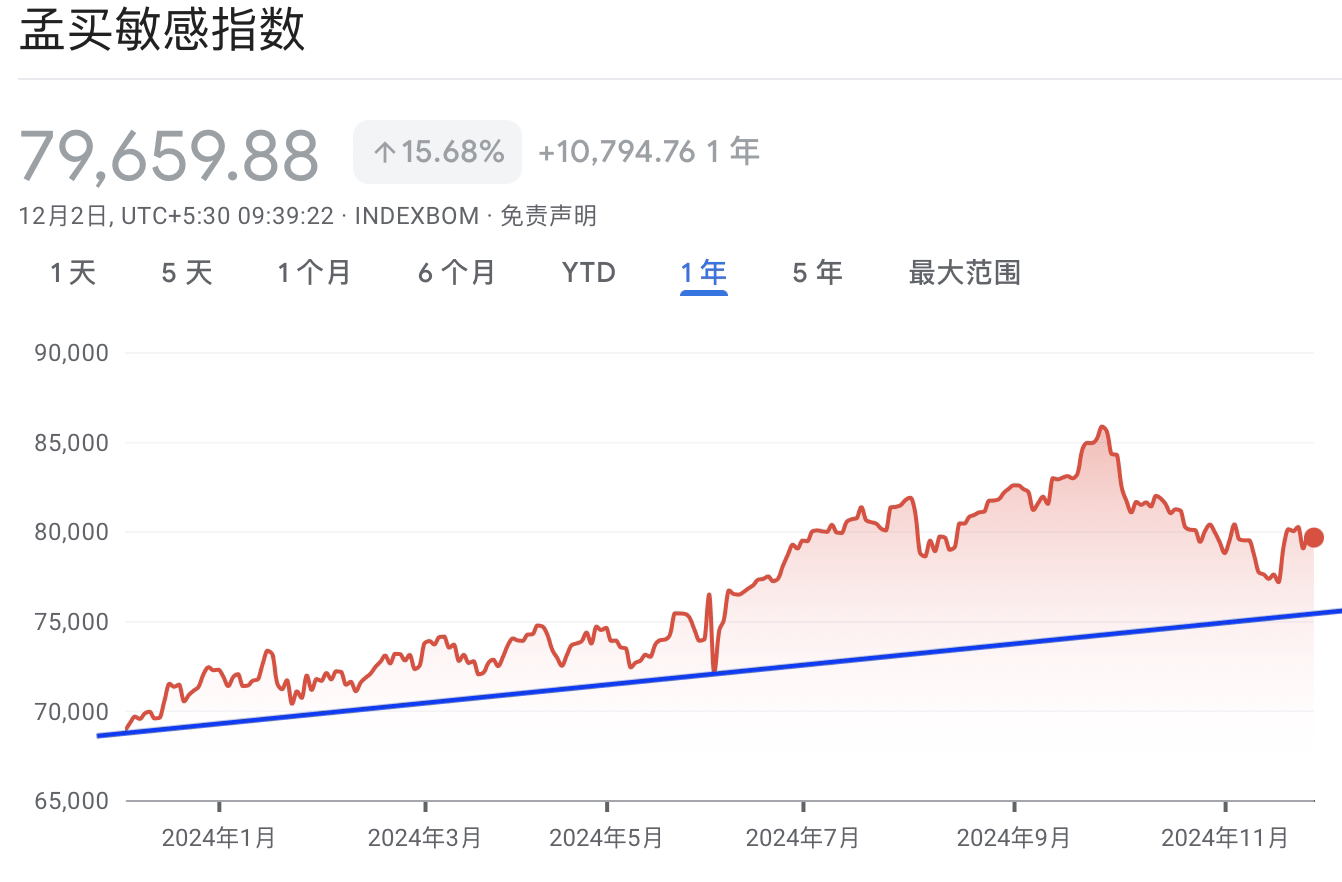 A graph with red and blue lineDescription automatically generated