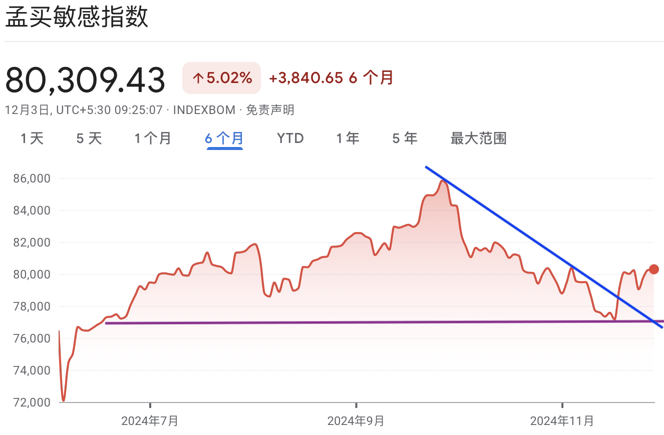 A graph with red line and blue lineDescription automatically generated