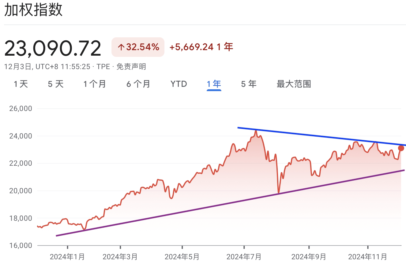 A graph with red and blue linesDescription automatically generated