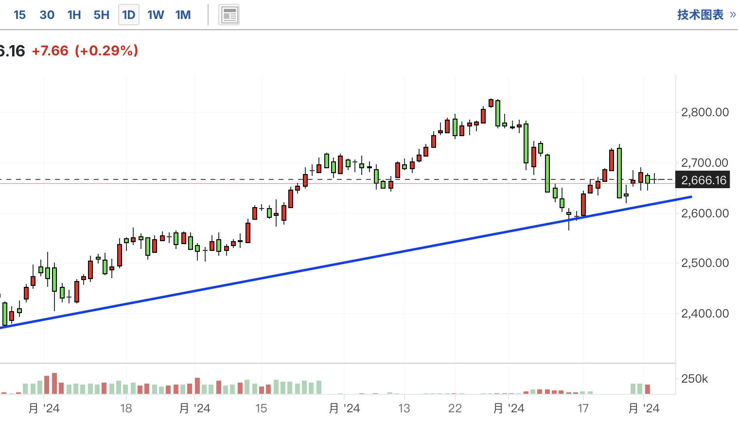 A graph with a line and a blue lineDescription automatically generated