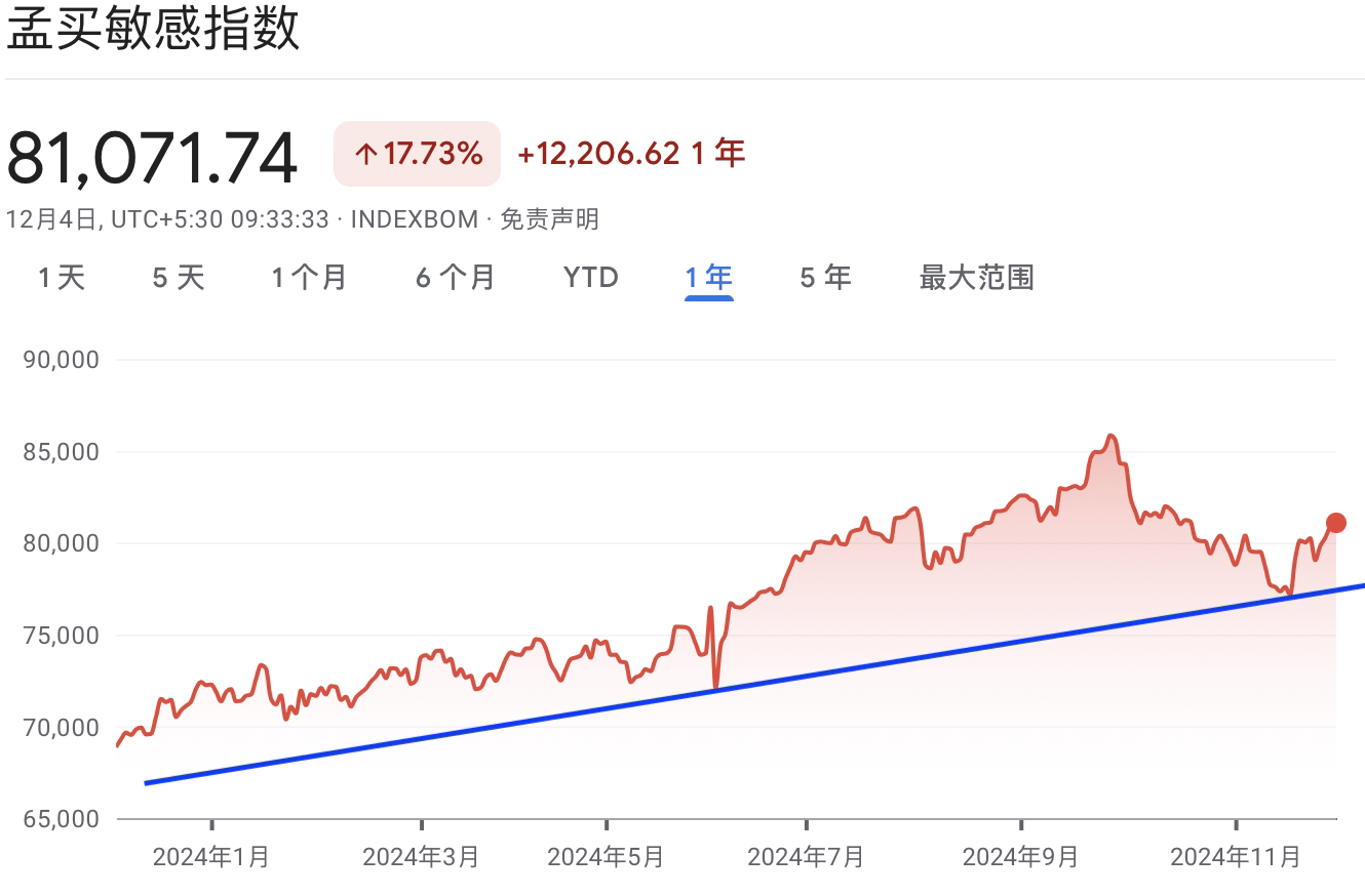 A graph with red and blue linesDescription automatically generated