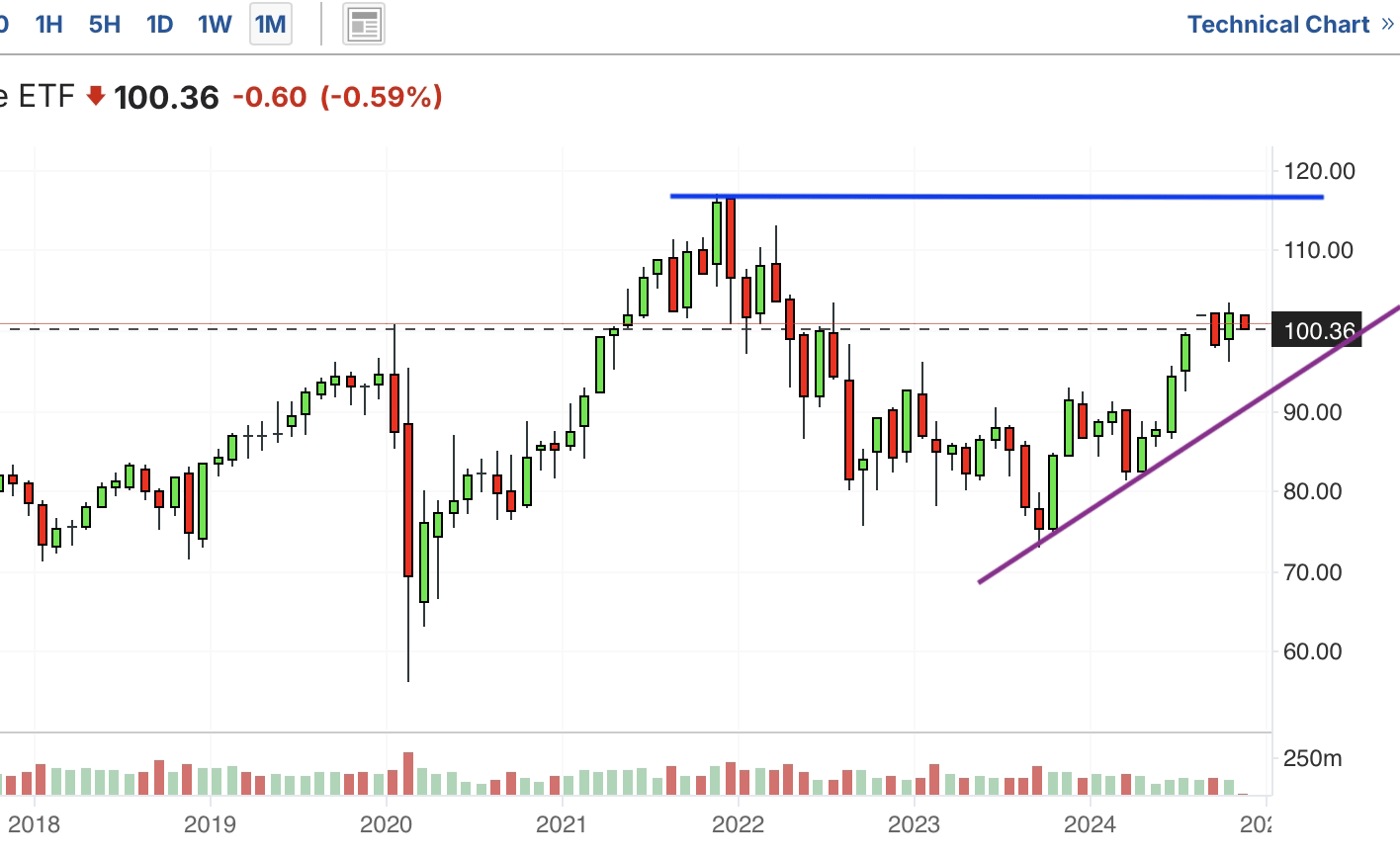 A graph of a stock marketDescription automatically generated