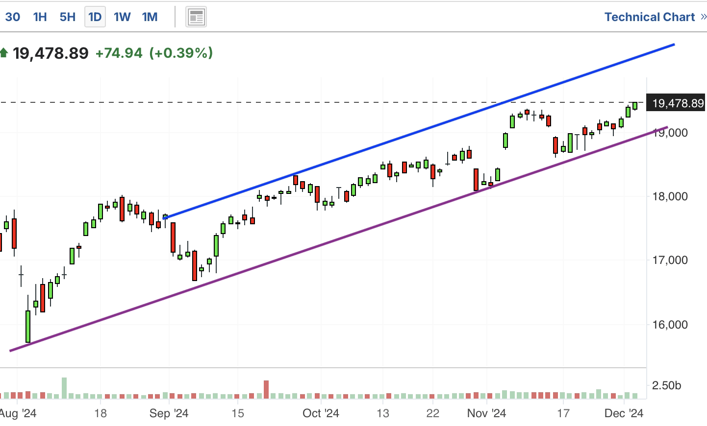 A graph with numbers and linesDescription automatically generated with medium confidence